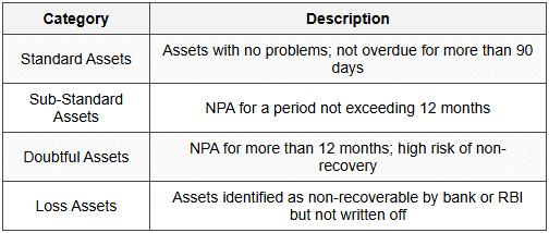 1.2 Asset Classification Categories