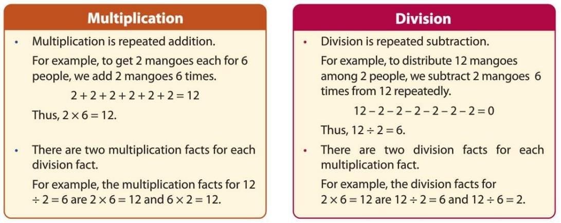 Division Chapter Notes | Mathematics Class 3 ICSE