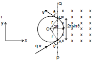 Toroid & Solenoid | Physics for JEE Main & Advanced