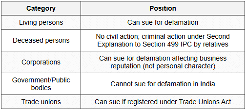 Cheat Sheet: Defamation - Criminal Law - CLAT PG PDF Download