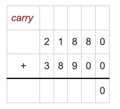 Important Formulas: We the Travellers—II | Mathematics (Maths Mela) Class 5 - New NCERT