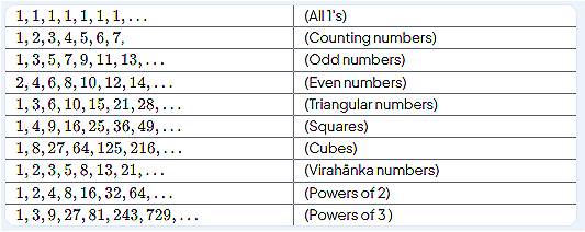 Olympiad Notes: Patterns in Mathematics | Maths Olympiad Class 6
