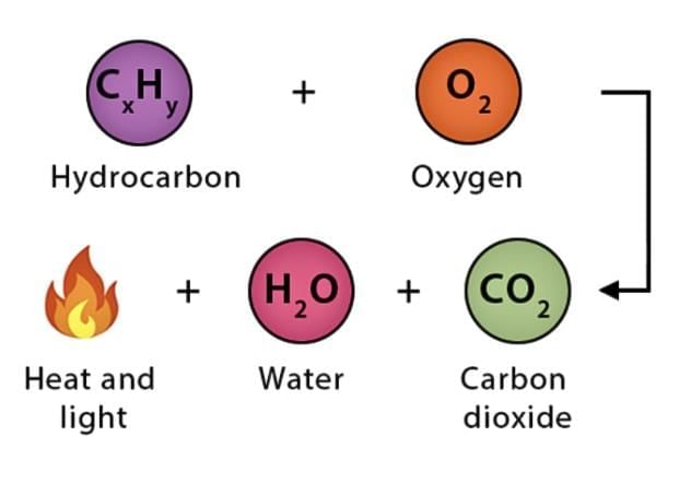 Changes Around Us: Physical and Chemical Class 7 Notes Science Chapter 5 Free PDF