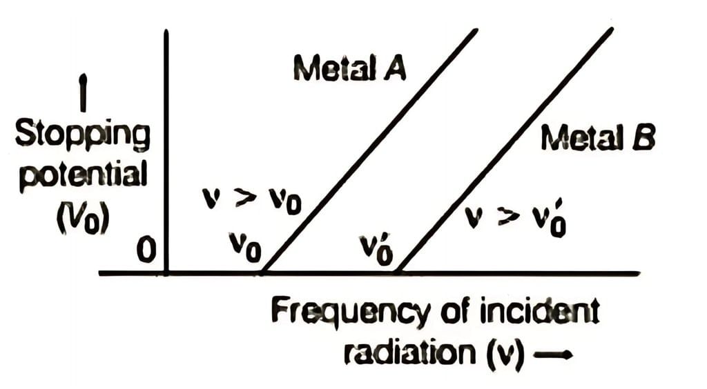 Dual Nature Of Radiation And Matter | Physics Class 12 - NEET