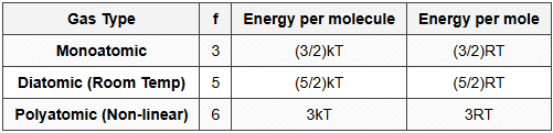 8.3 Applications by Gas Type