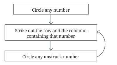 Try Again With Different Choices
