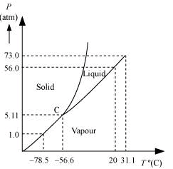 NCERT Solutions Class 11 Physics Chapter 10 - Thermal Properties of Matter