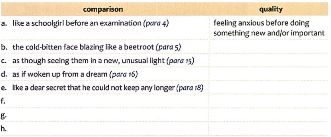 Textbook Solutions: Winter Oak | Gul Mohar Class 6: Book Solutions, Summaries & Worksheets