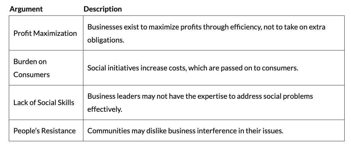 Cheat Sheet: Social Responsibilities of Business and Business Ethics | Business Studies (BST) Class 11 - Commerce