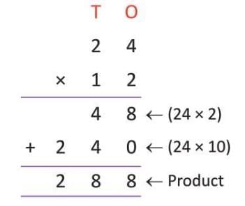 Multiplication Chapter Notes | Mathematics Class 4 ICSE