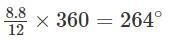 CAT Previous Year Questions: Clocks | Quantitative Aptitude (Quant)