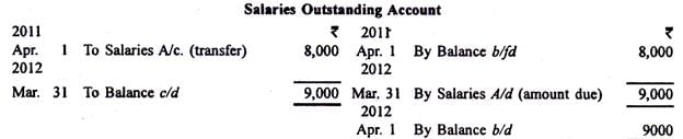 Preparing Income and Expenditure Accounts - Commerce
