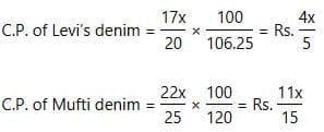 Practice Questions: Profit, Loss & Discount