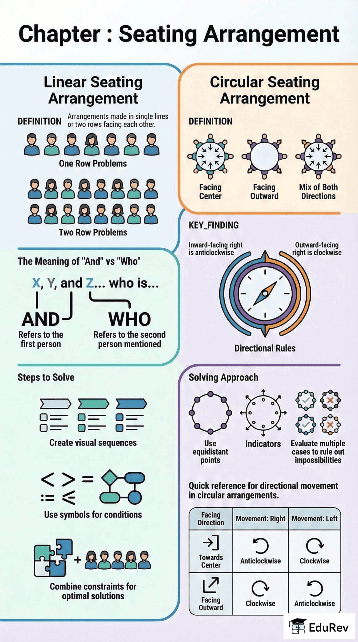 Infographics: Seating Arrangement