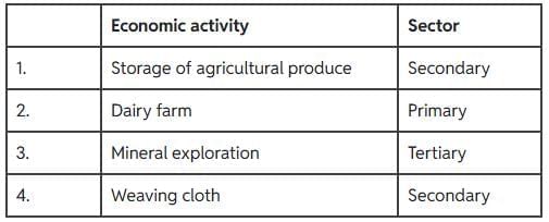 Agriculture in the National Economy - Solved Questions (1995-2024) | UPSC Topic Wise Previous Year Questions