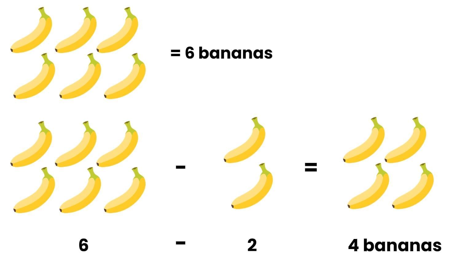 How Many? (Addition and Subtraction of Single Digit Numbers) - 2 Class 1 Worksheet Maths