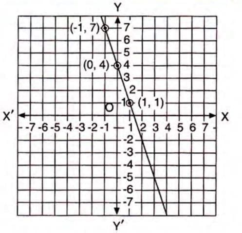 Graphical Solution Chapter Notes | Mathematics Class 9 ICSE