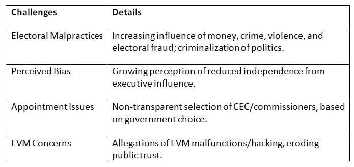Cheat Sheet: Election Commission | Indian Polity for UPSC CSE