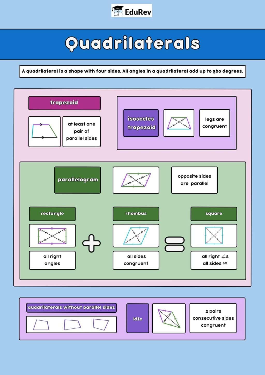 Let`s Learn: Quadrilaterals | Mathematics Class 8- New NCERT (Ganita Prakash)