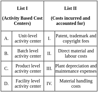 UGC NET Paper 2: Commerce 7th Dec 2023 Shift 1 | UGC NET Past Year Papers