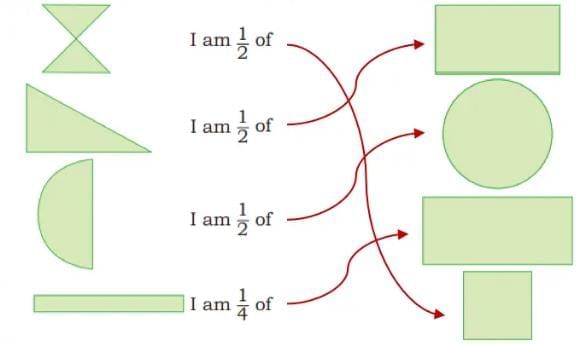 NCERT Solutions for Class 4 Maths Chapter 5 - Sharing and Measuring