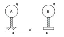 NEET Previous Year Questions (2014-2025): Electric Charges & Fields | Physics Class 12