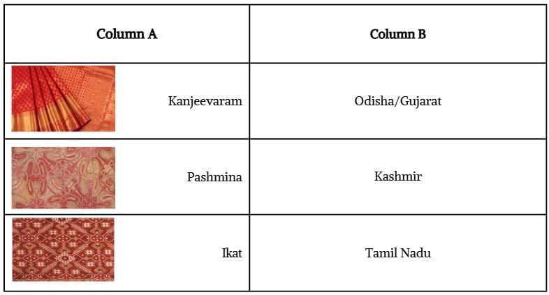 Unit Test: Clothes — How Things are Made | Our Wondrous World  Class 5 - New NCERT