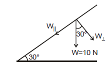 Resolution of Vectors: Motion in a Plane | Physics Class 11 - NEET