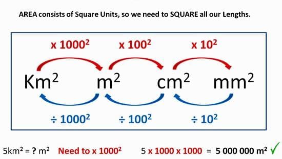 Perimeter and Area Chapter Notes | Mathematics Class 7 ICSE