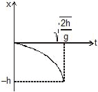 Kinematics, Chapter Notes, Class 11, Physics (IIT-JEE & AIPMT)