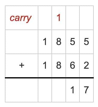 We the Travellers—II Chapter Notes | Mathematics (Maths Mela) Class 5 - New NCERT