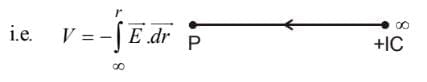 Electrostatic Potential & Capacitance | Physics Class 12 - NEET