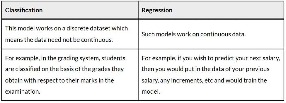 Textbook Solutions: Advanced Concept of Modeling in AI | Artificial Intelligence for Class 10