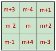 NCERT Solutions for Class 7 Maths Chapter 6 Number Play