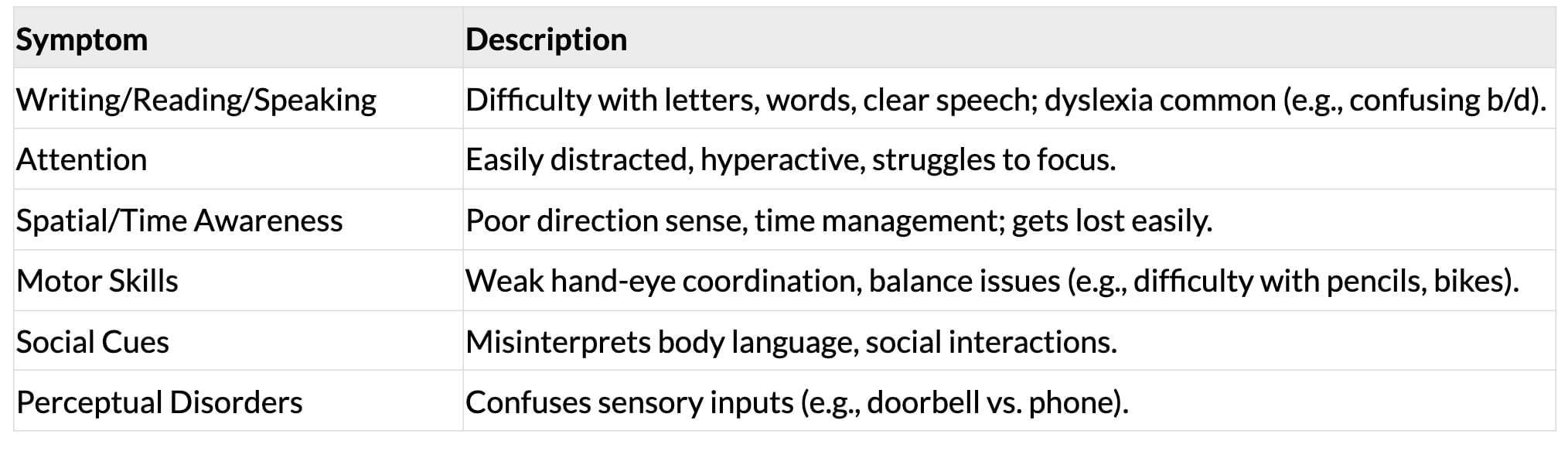 Cheat Sheet: Learning | Psychology Class 11 - Humanities/Arts
