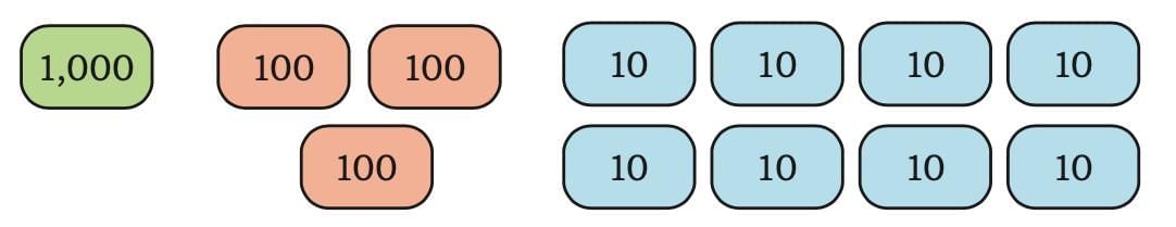 We the Travellers — 1 Chapter Notes | Mathematics (Maths Mela) Class 5 - New NCERT