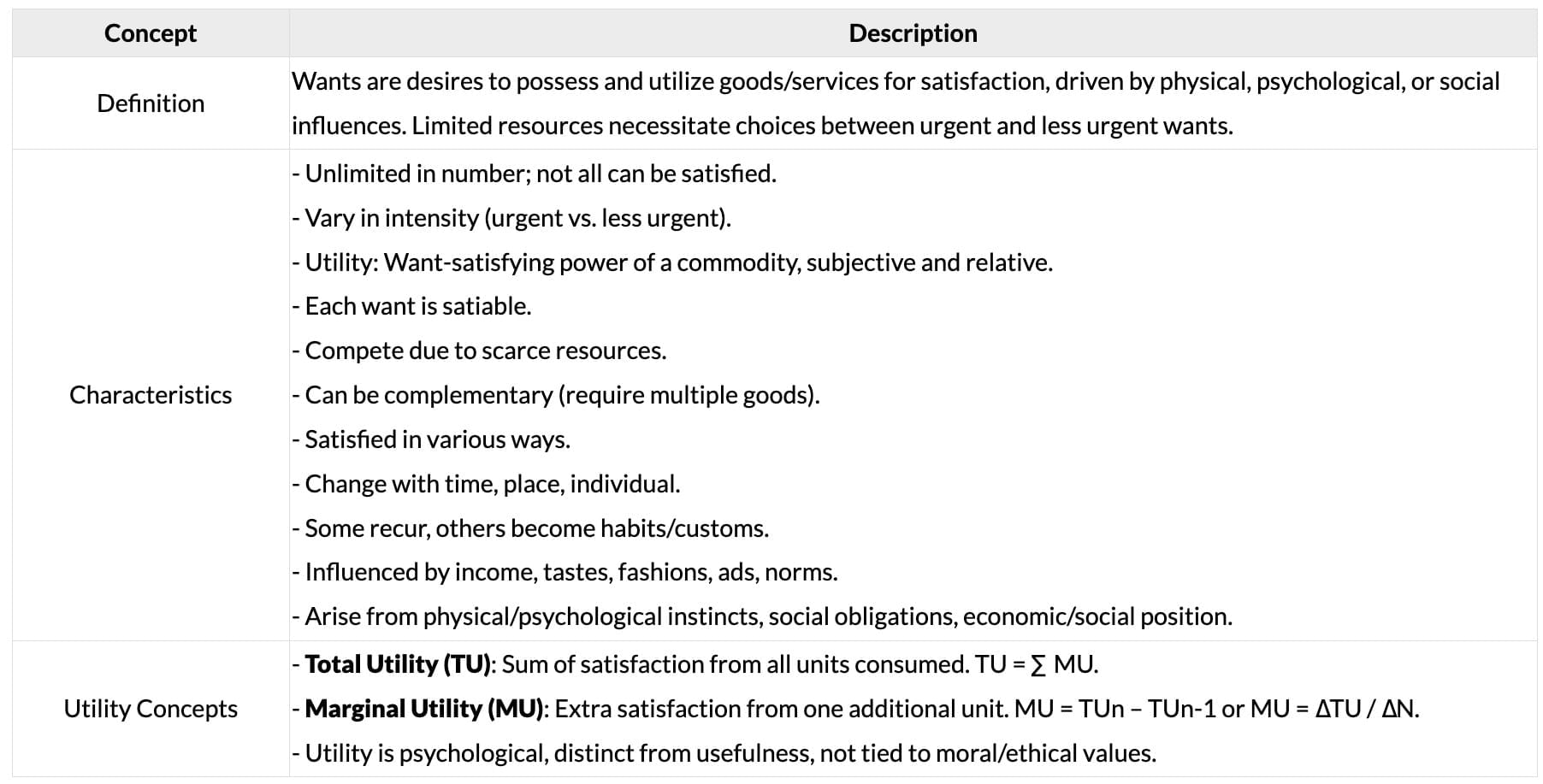 Cheatsheet: Theory of Demand and Supply | Business Economics for CA Foundation