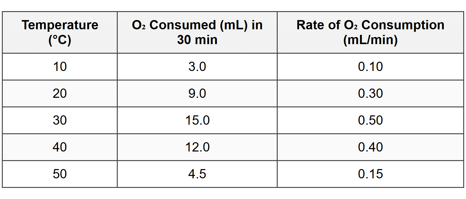 Question 1 (Long FRQ - 10 points)