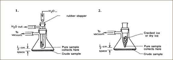 Revision Notes: Purification and Characterisation of Organic Compounds | Chemistry Class 12 - NEET