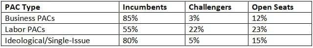 Congressional Elections Chapter Notes | AP U.S Government and Politics - Grade 12
