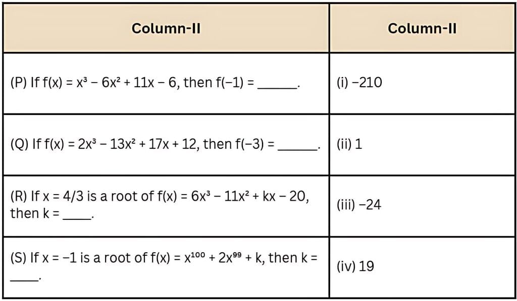 Class 10 Maths Chapter 2 Question Answers - Polynomials