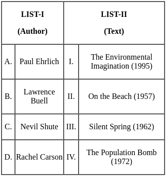 UGC NET Paper 2: English 7th Jan 2025 Shift 2 | UGC NET Past Year Papers