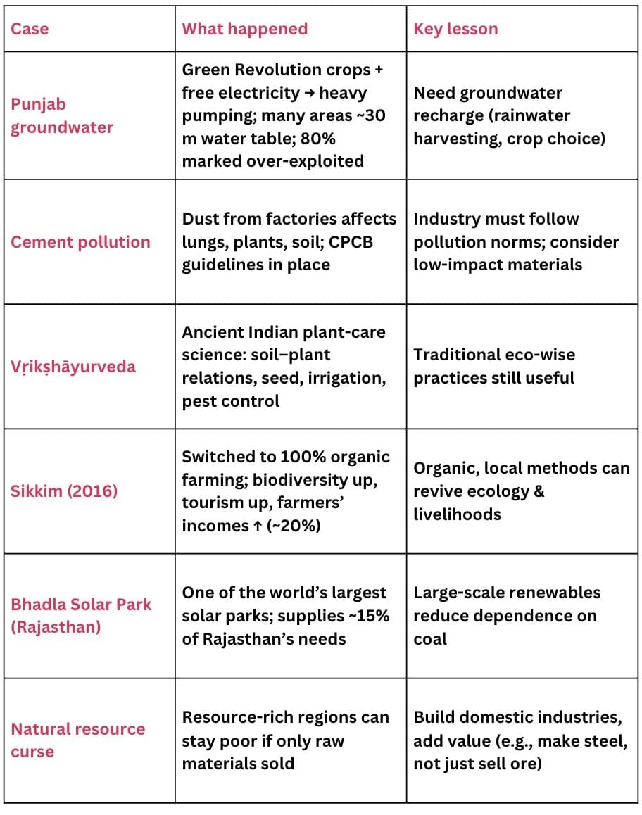 Cheatsheet: Natural Resources and Their Use | Social Science  Class 8 - New NCERT