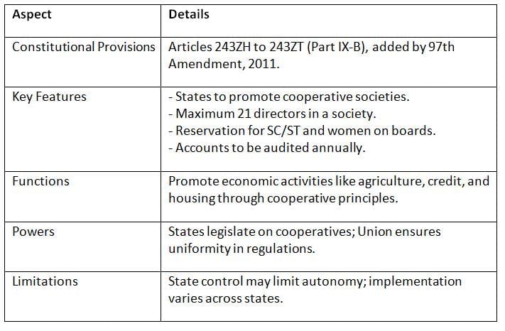 Cheat Sheet: Other Constitutional Dimensions | Indian Polity for UPSC CSE