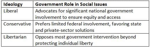 Government Involvement in Social Issues