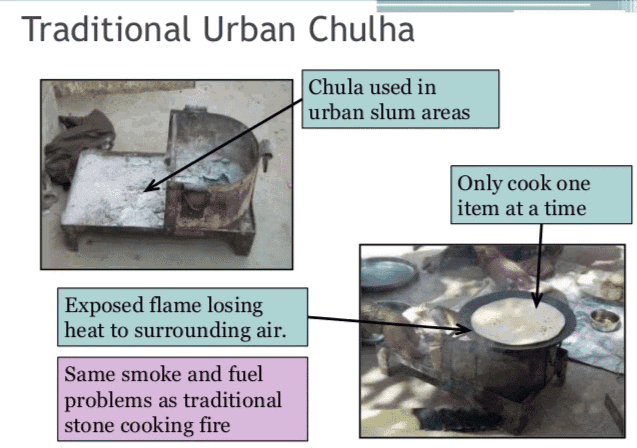 Traditional Chulha