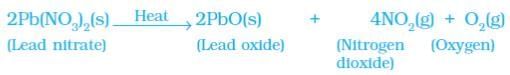 Chemical reactions and equations Chapter Notes | Chemistry for BMAT (Section 2)