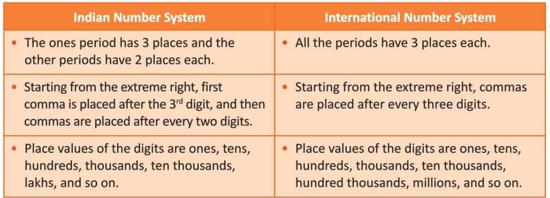 Numbers Chapter Notes | Preparation for EmSAT Grade 10