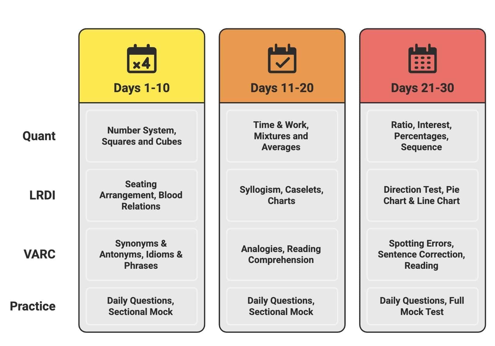 3-Month CAT Preparation Timetable | CAT Preparation Course for Working Professionals