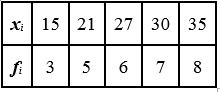NCERT Solutions Class 11 Maths Chapter 13 - Statistics